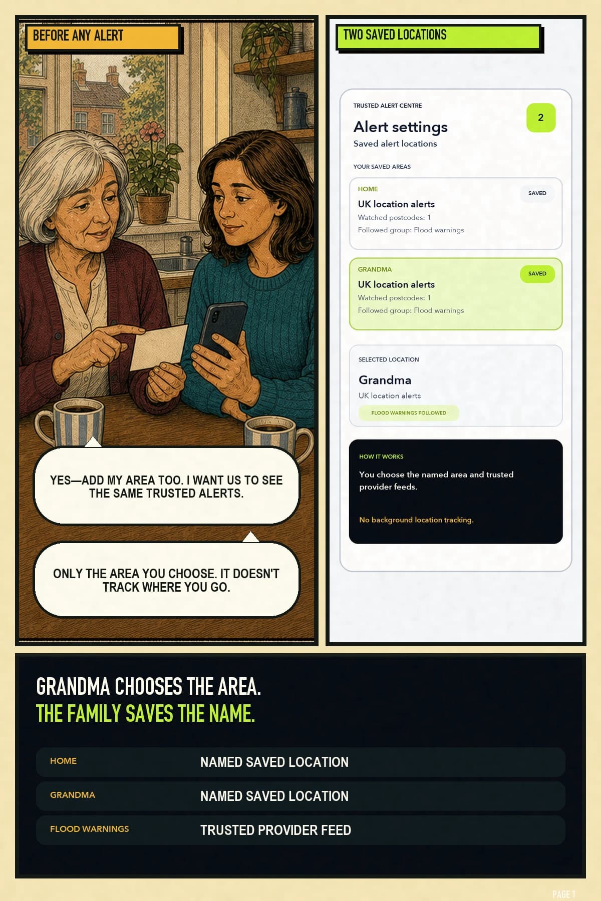 A family has saved trusted alert areas around their own home and Grandma’s home.