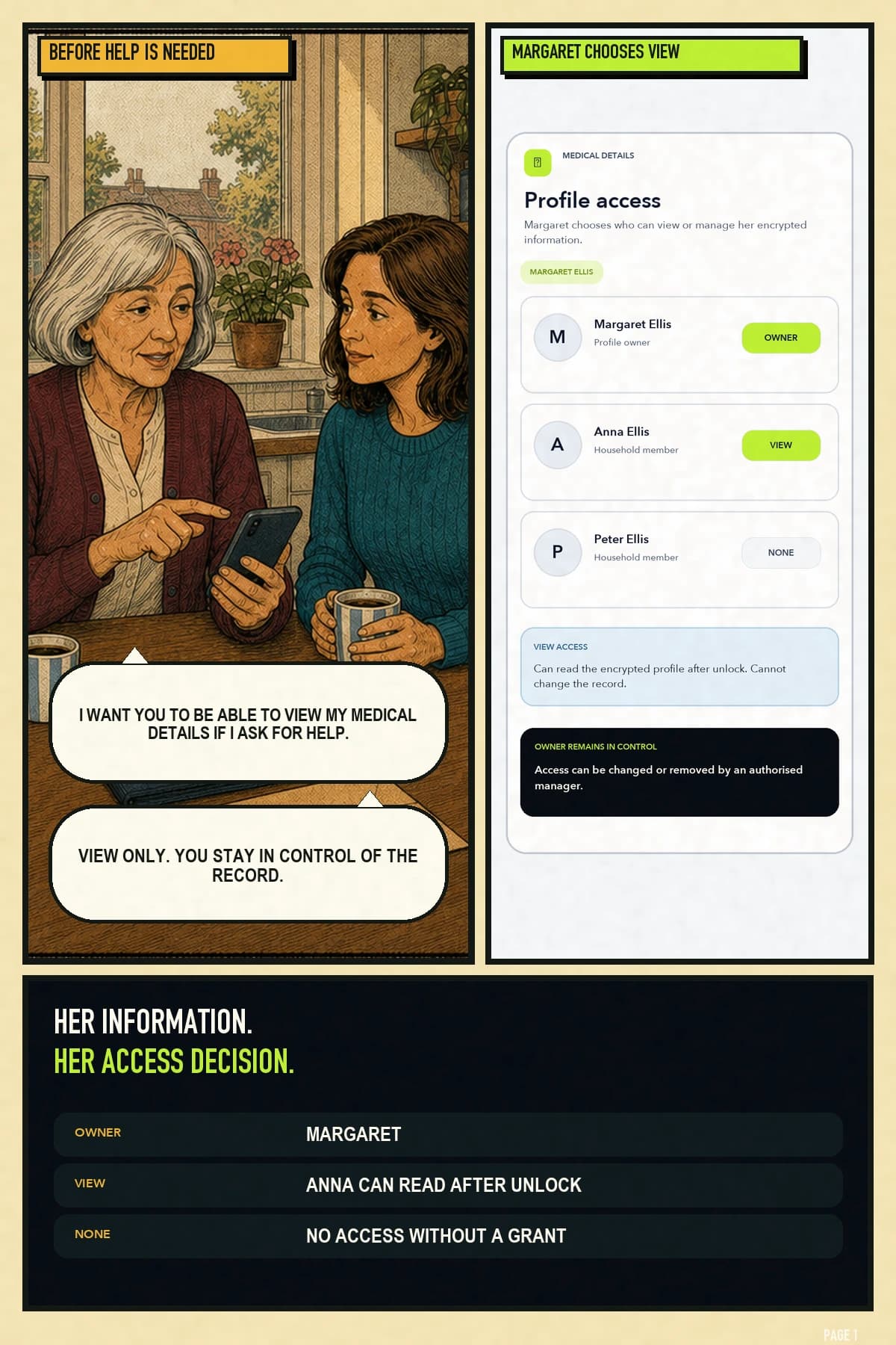 A mother chooses which summary medical details to store and gives her daughter view access.